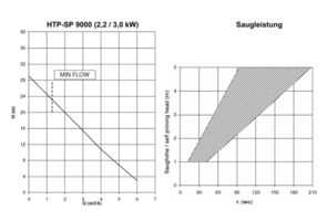 HTP-SP Serie